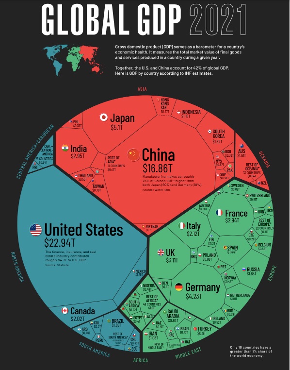 the world economy globalization