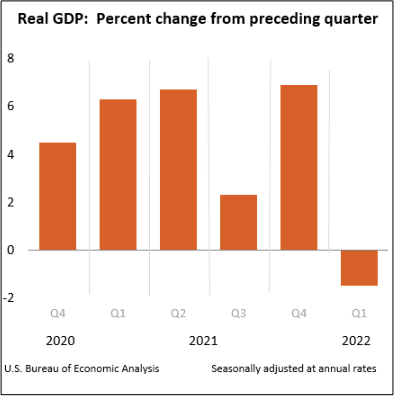 the GDP and marijuana