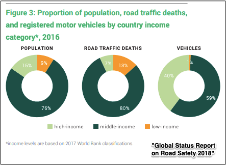 road safety