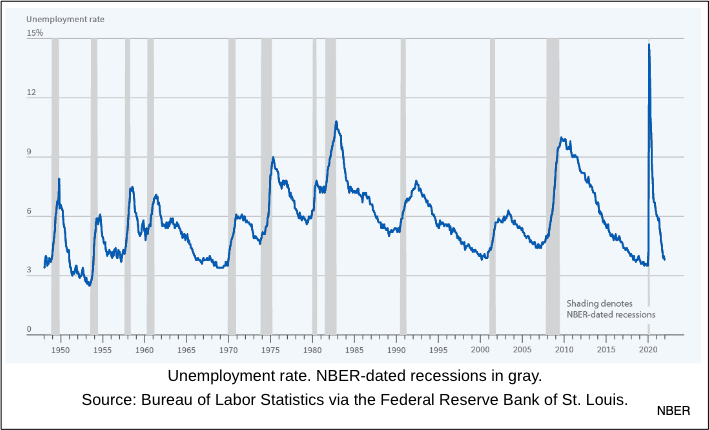 recession and unemployment
