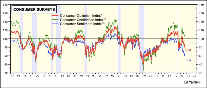 economic outlook