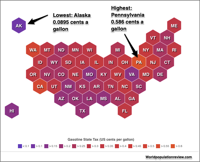 state gasoline taxes