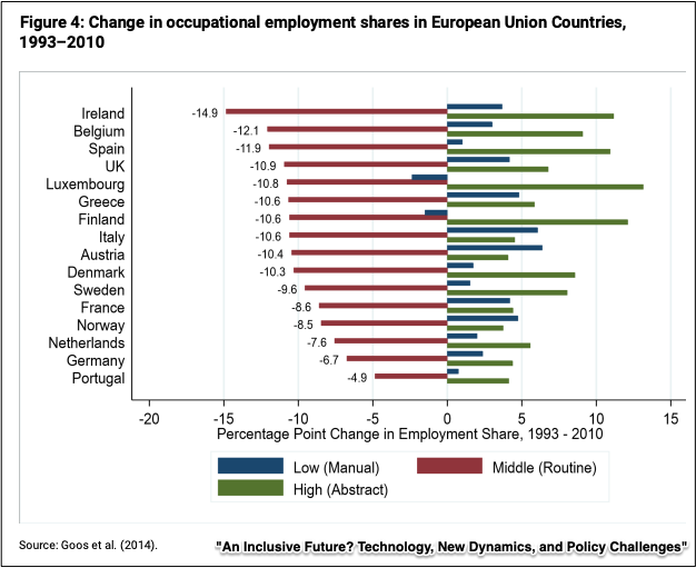 changing job markets