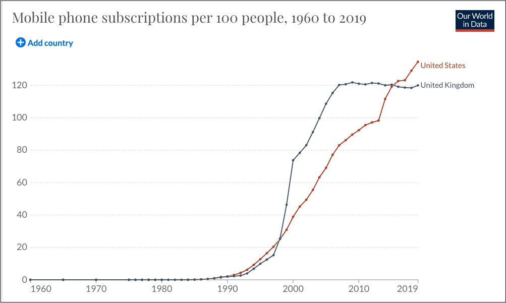 technological change