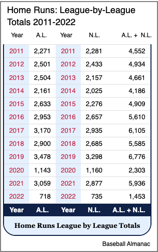 home run history