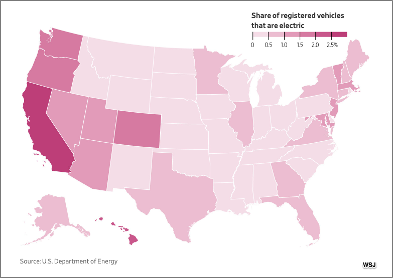 EV car ownership