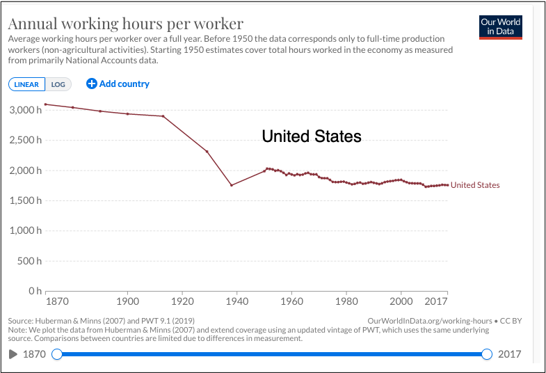 working hours