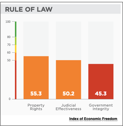 property rights