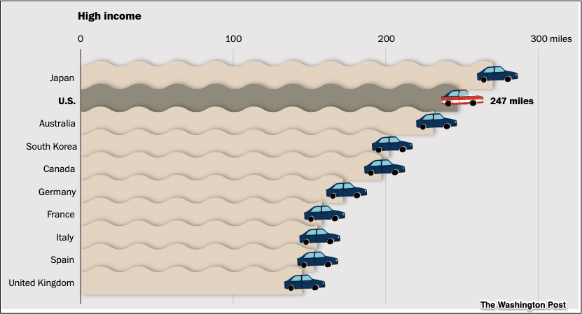 global gasoline prices