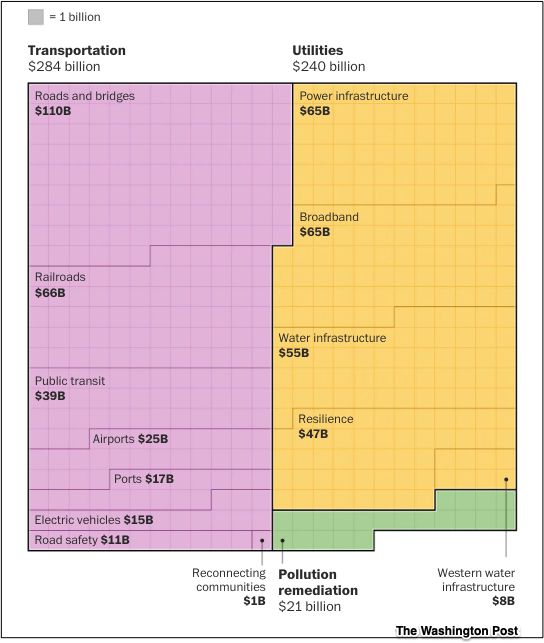 transportation infrastructure