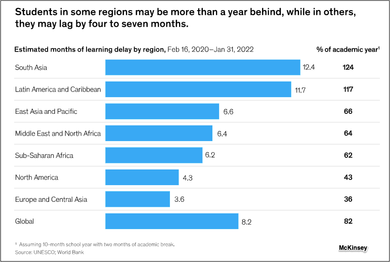 global learning crisis