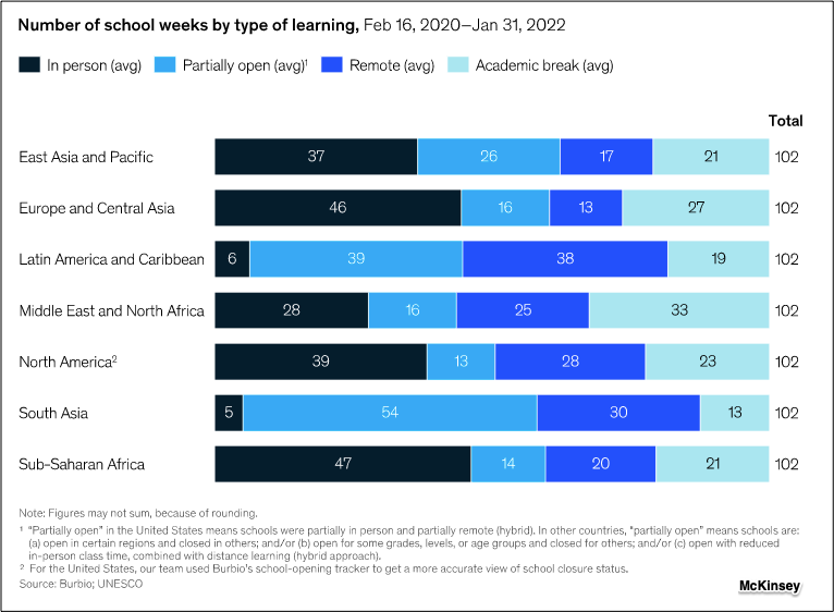 global learning crisis