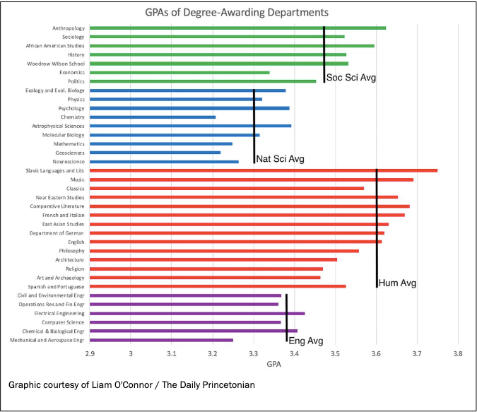 grade inflation