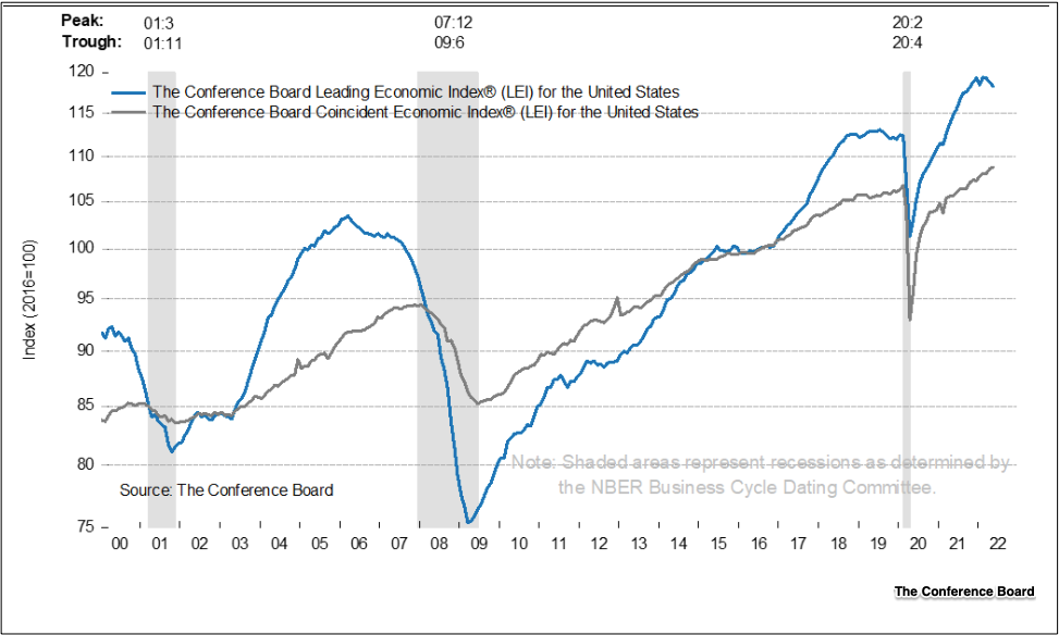 assessing the economy with economic indicators