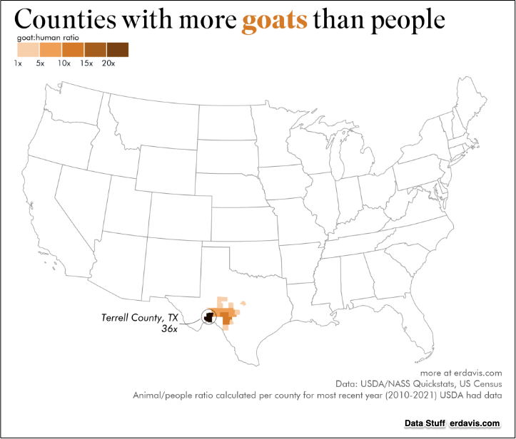 livestock and GDP goats