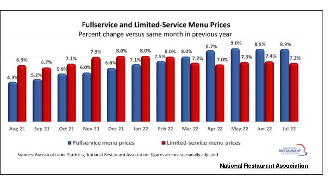 fast food economics