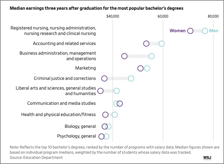 gender wage gap