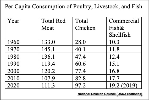 agricultural productivity