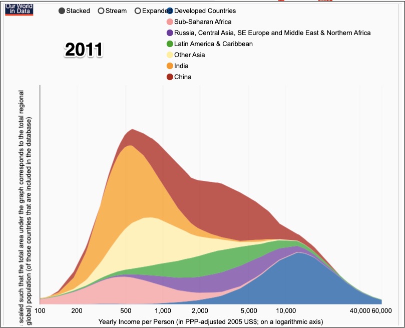 comparing global wealth