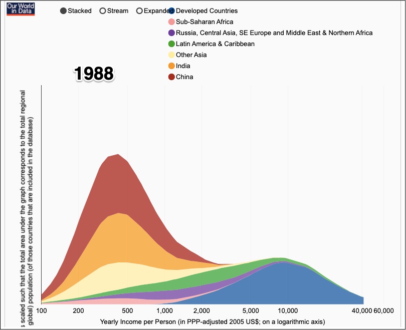 comparing global wealth