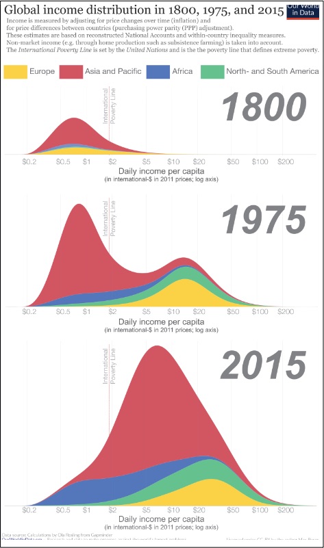comparing global wealth