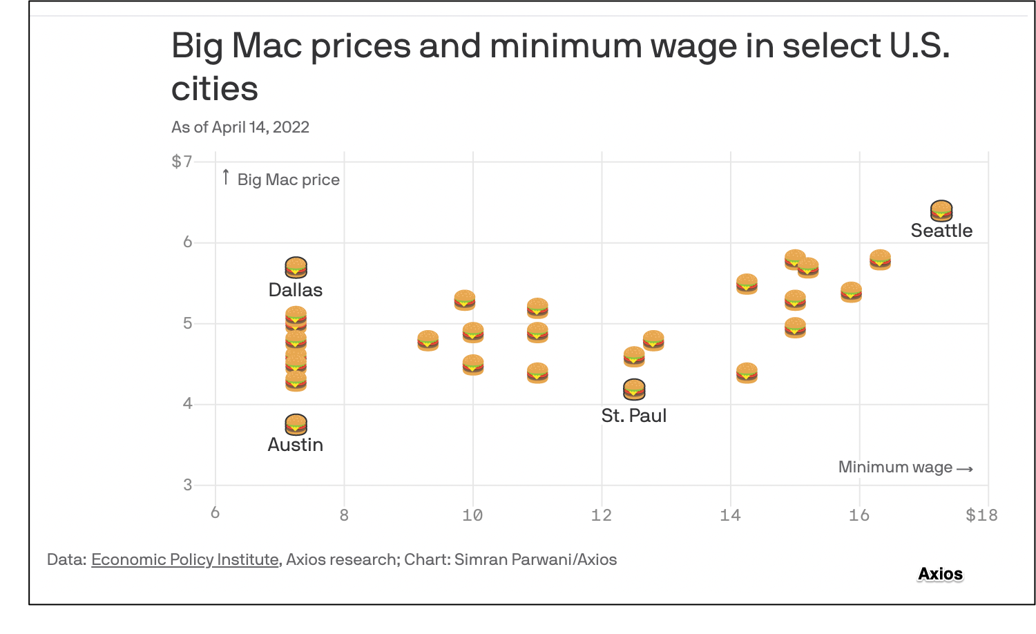 Burger economics
