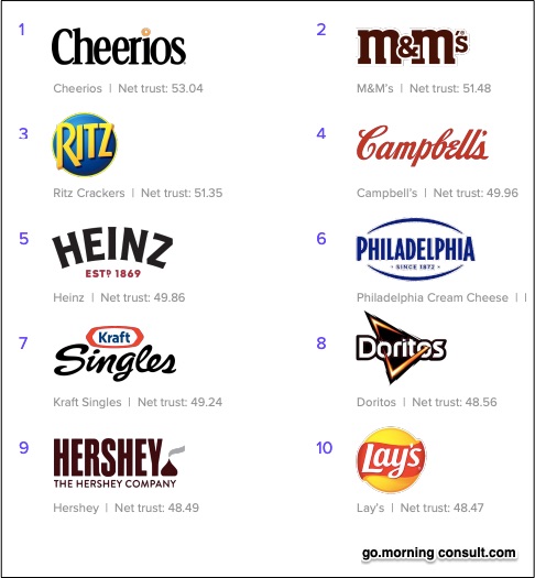product placement