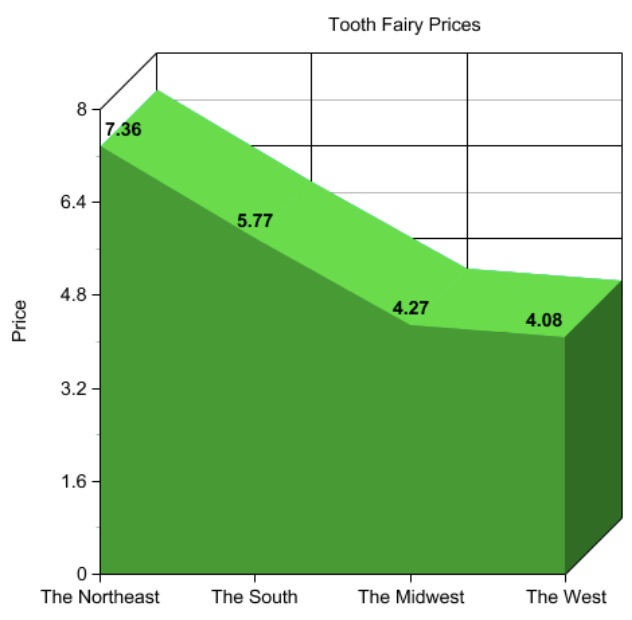 cost of raising a child