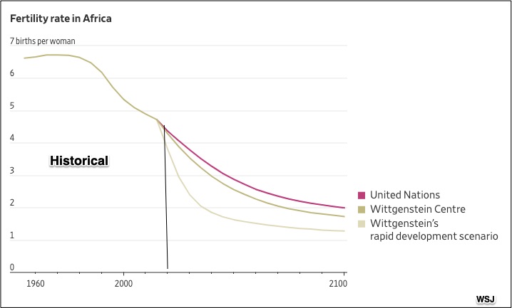 peak population