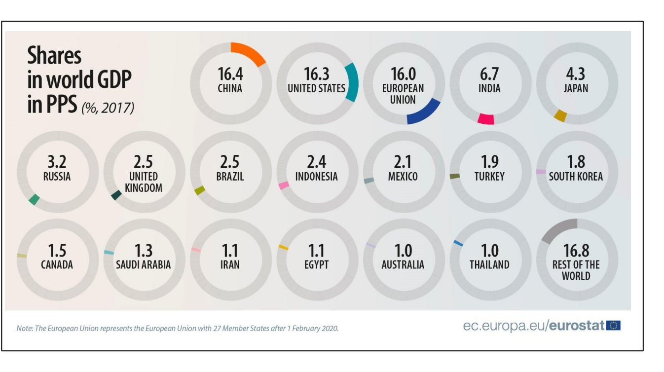 new GDP facts