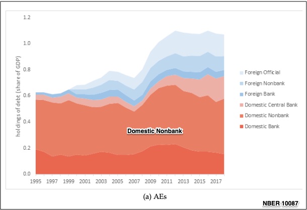 sovereign debt