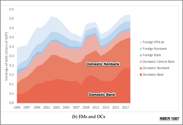 sovereign debt