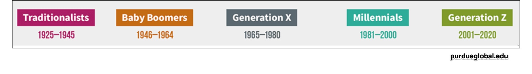 multigenerational work