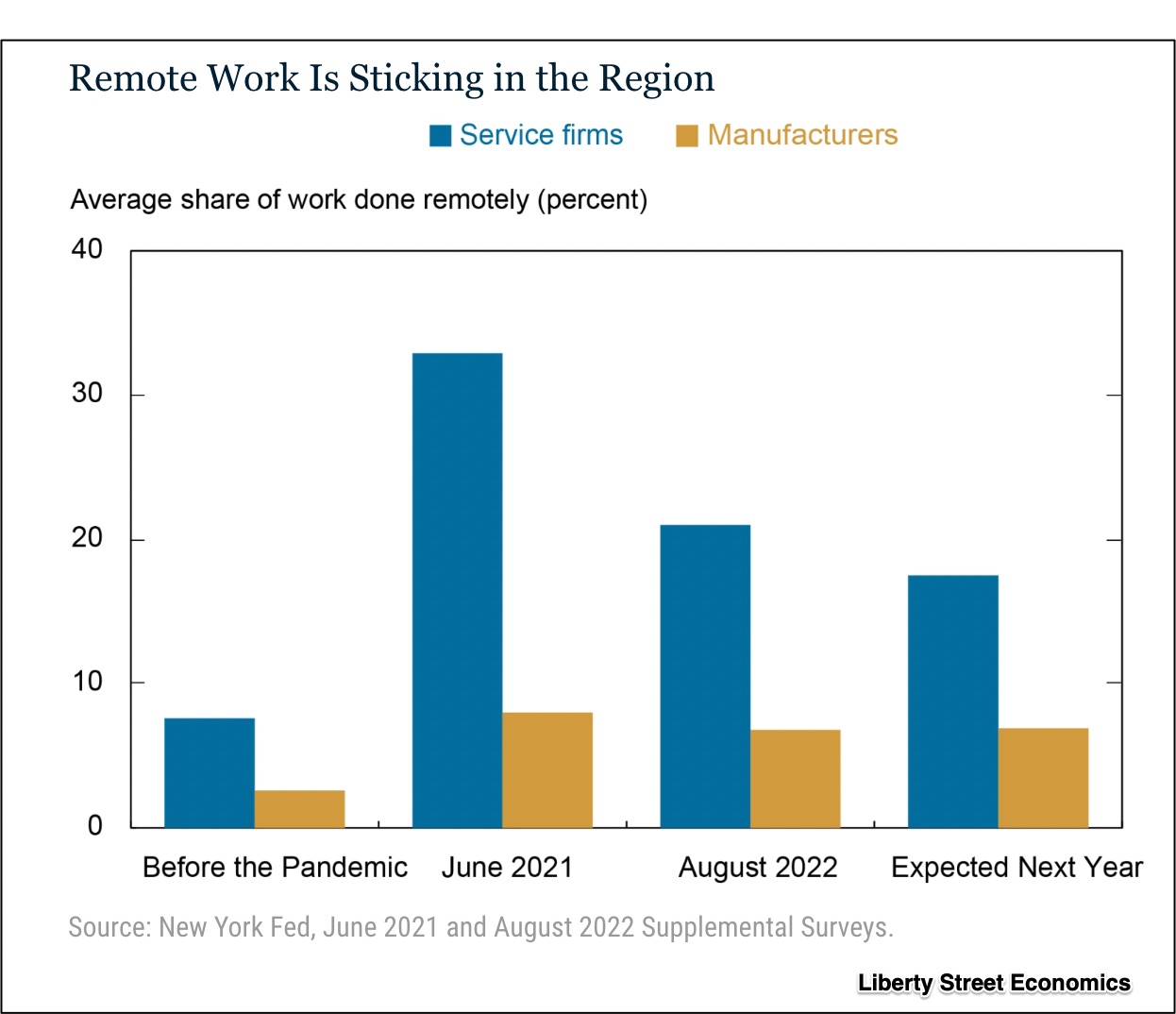 remote work