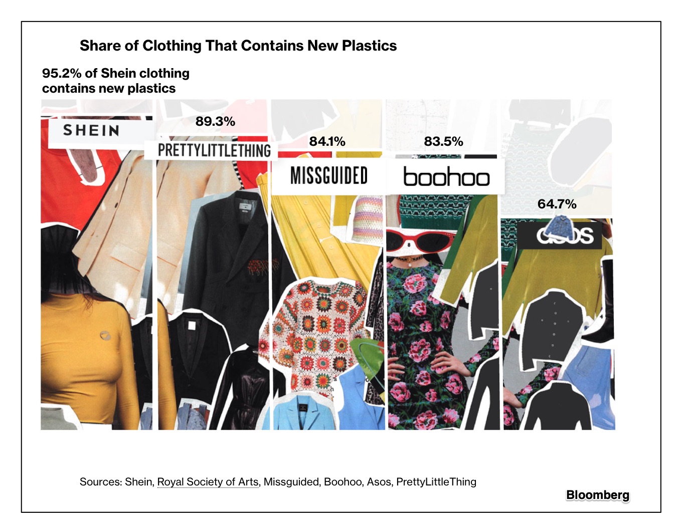 unsustainable fashion
