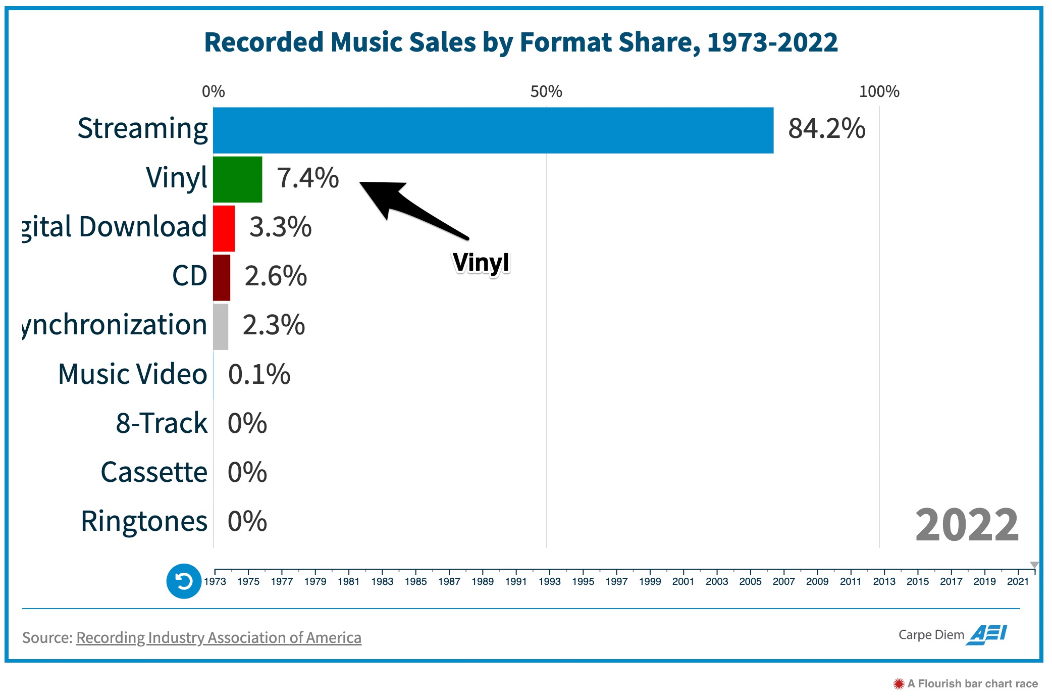 vinyl records