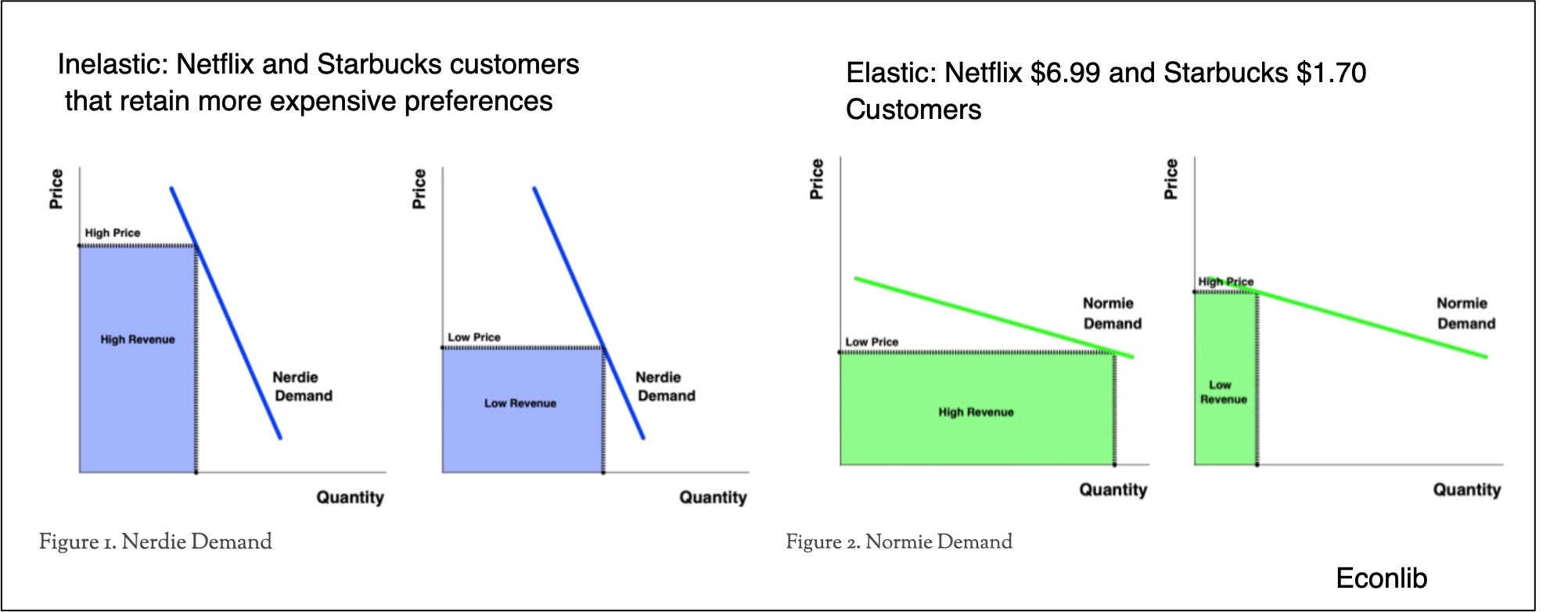 Netflix new option