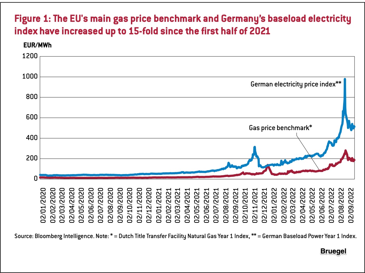 Europe's energy options