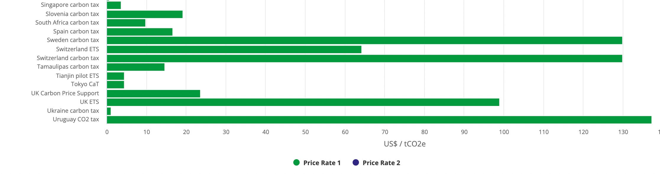 carbon taxes