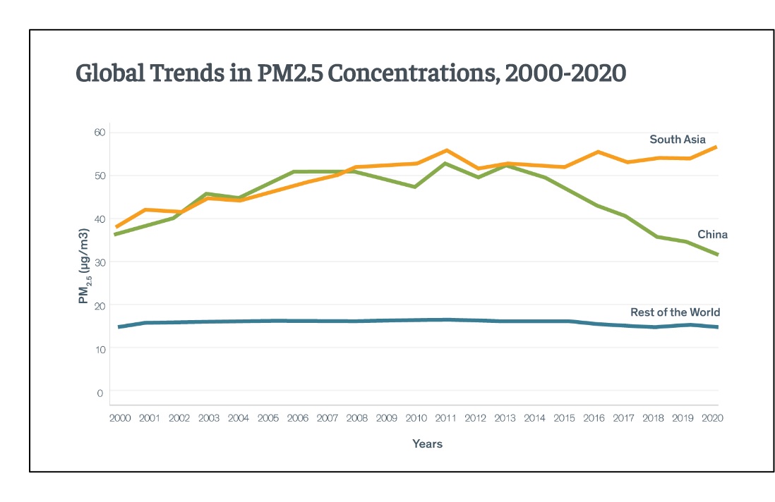 China's air quality gains
