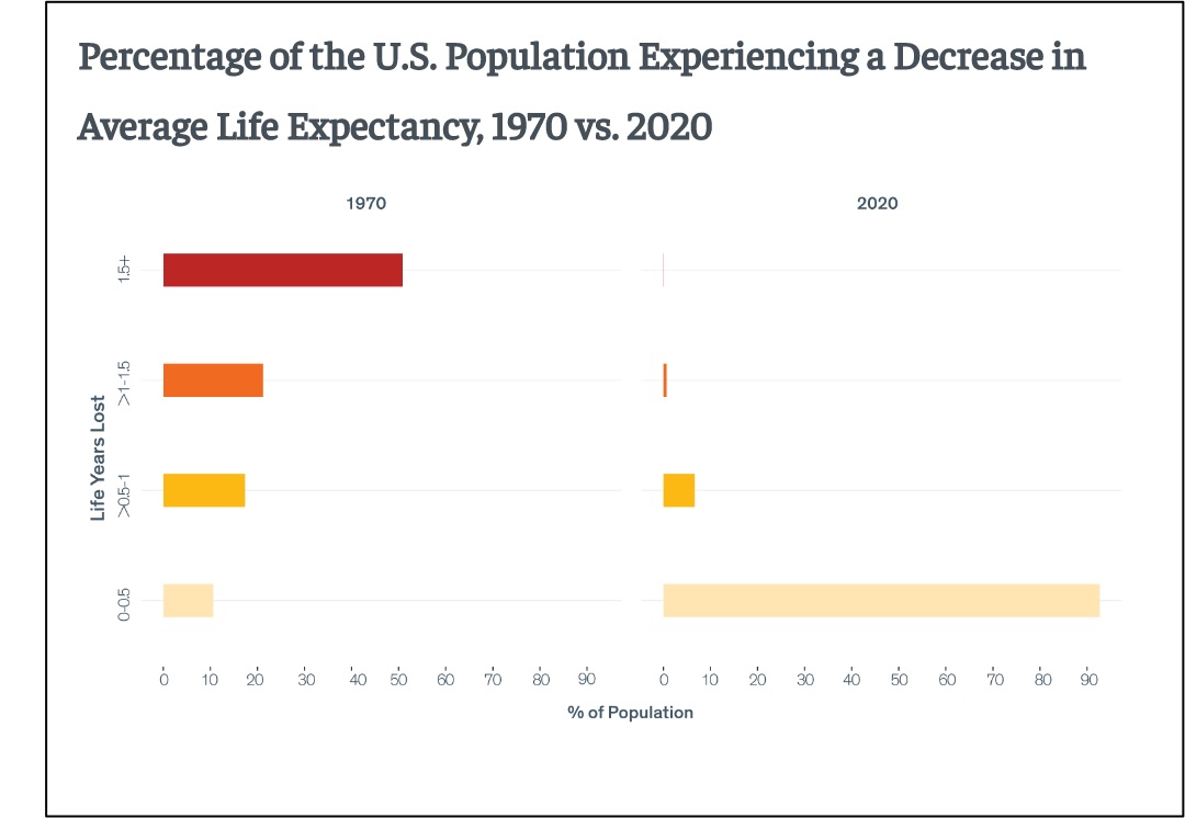 U.S. clean air