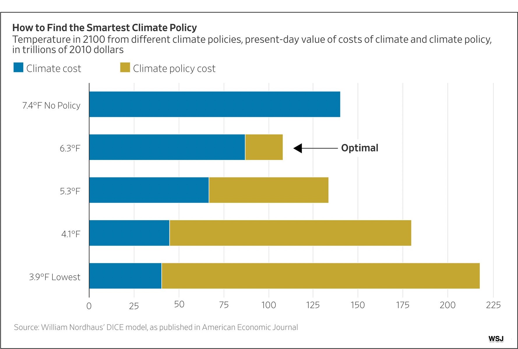 carbon taxes