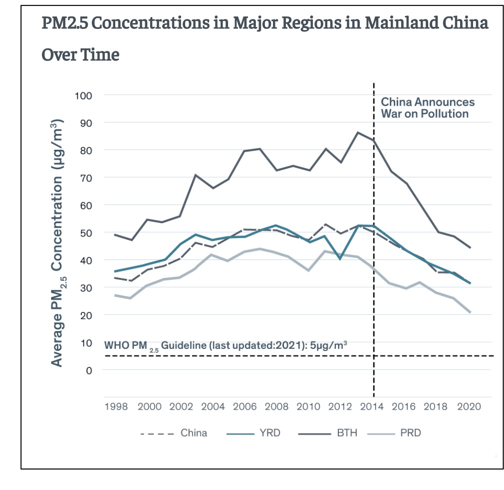 China's war against air pollution