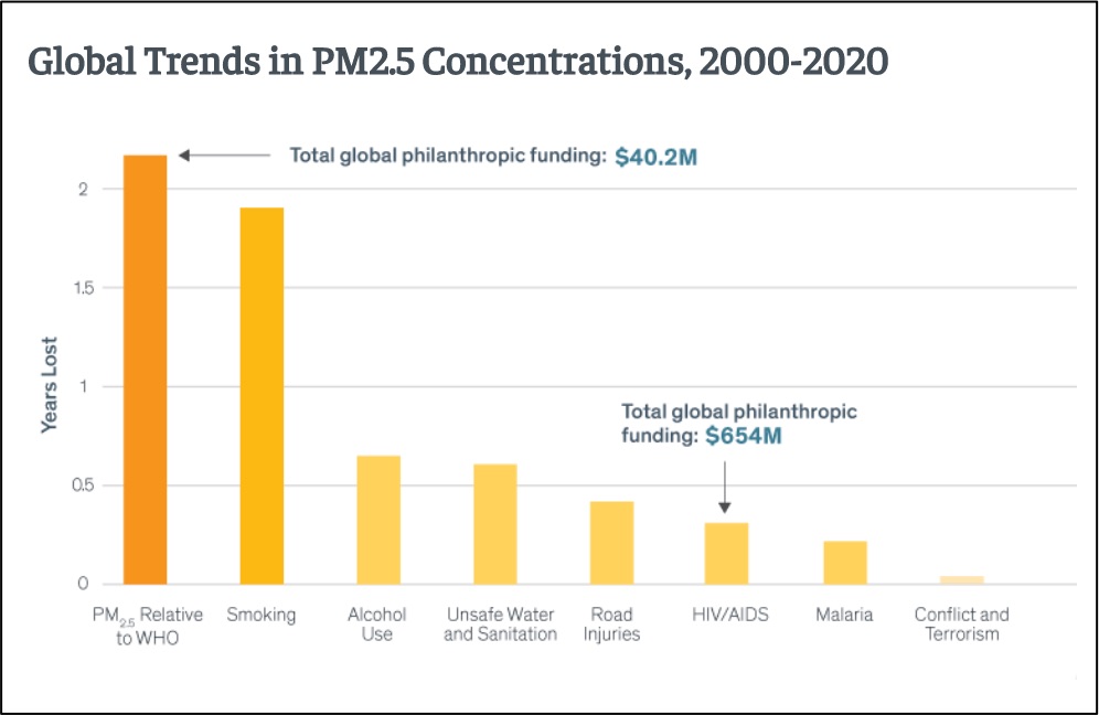 air quality facts spending