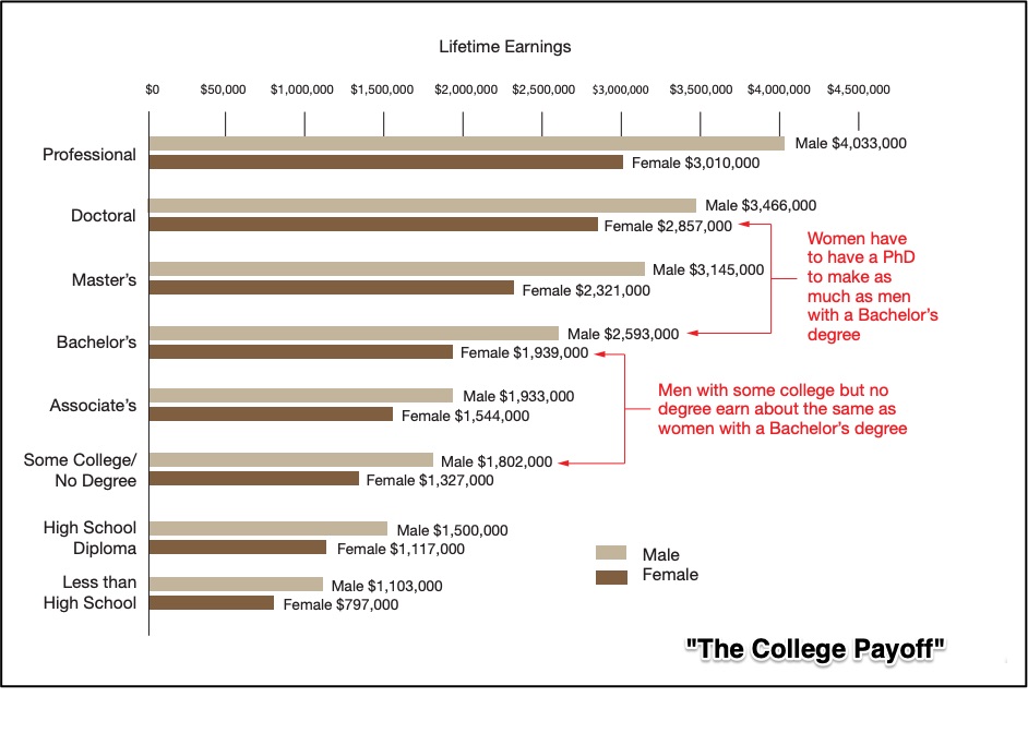 the college payoff