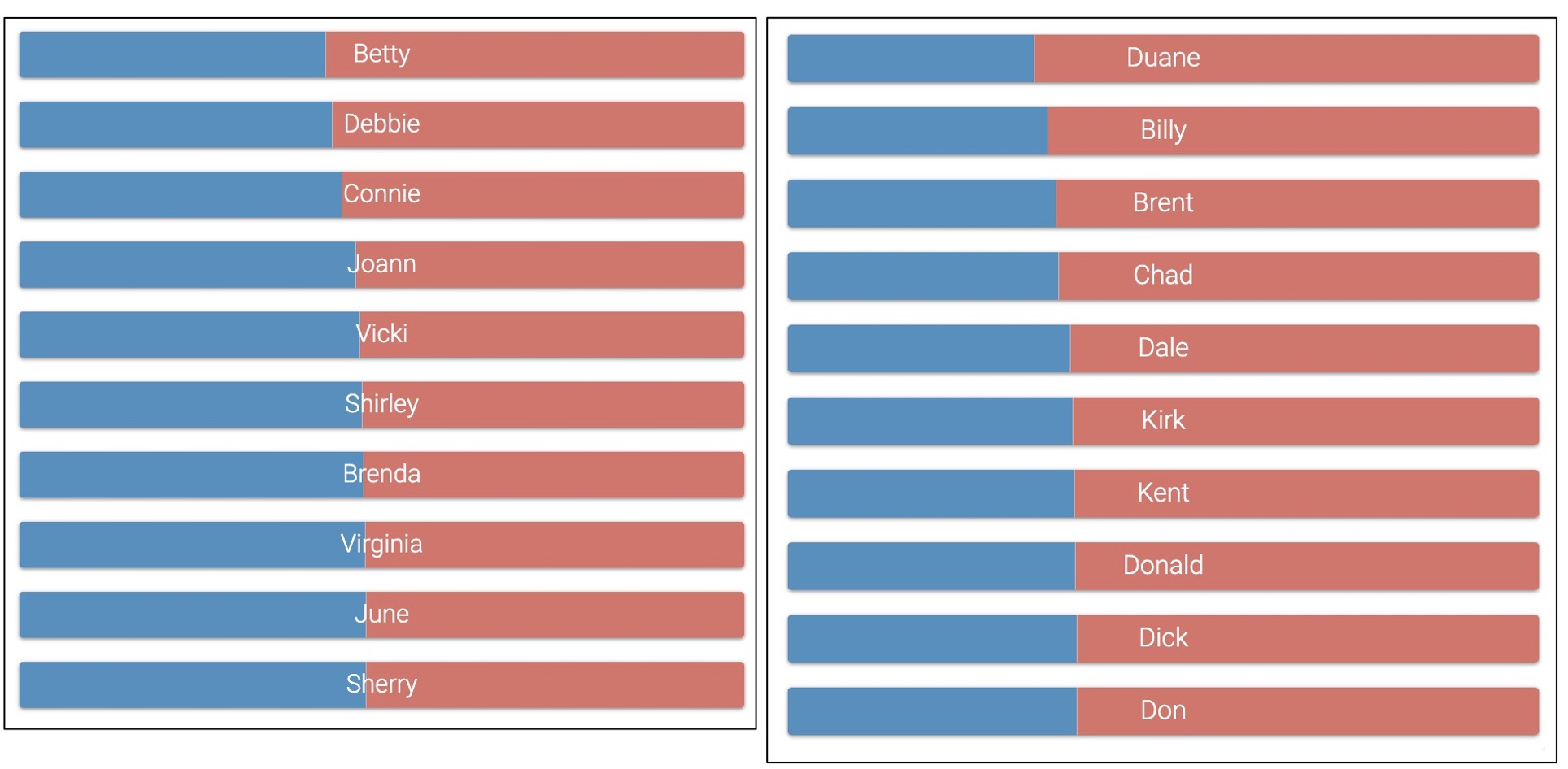 politics and names
