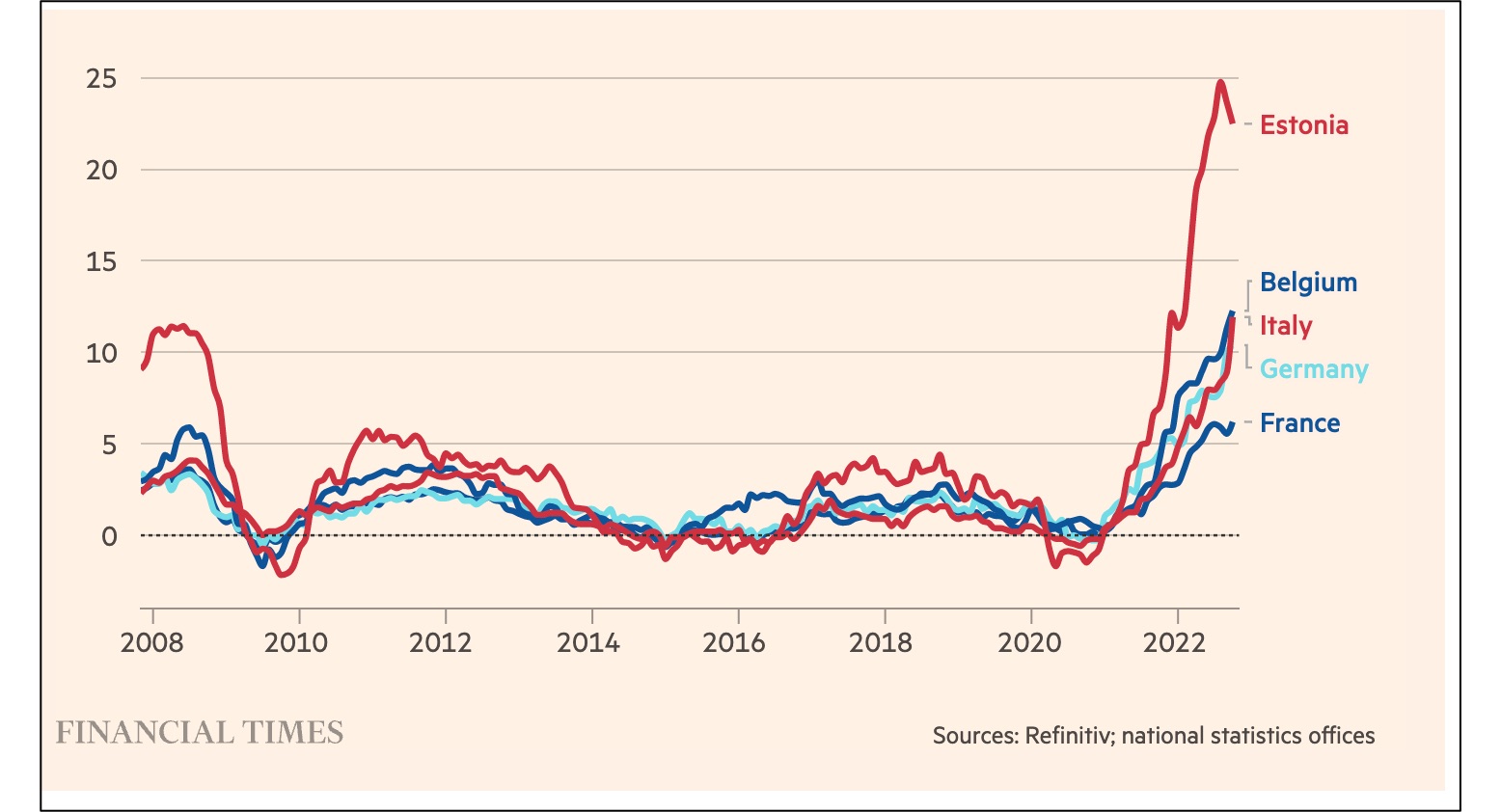 global inflation EU