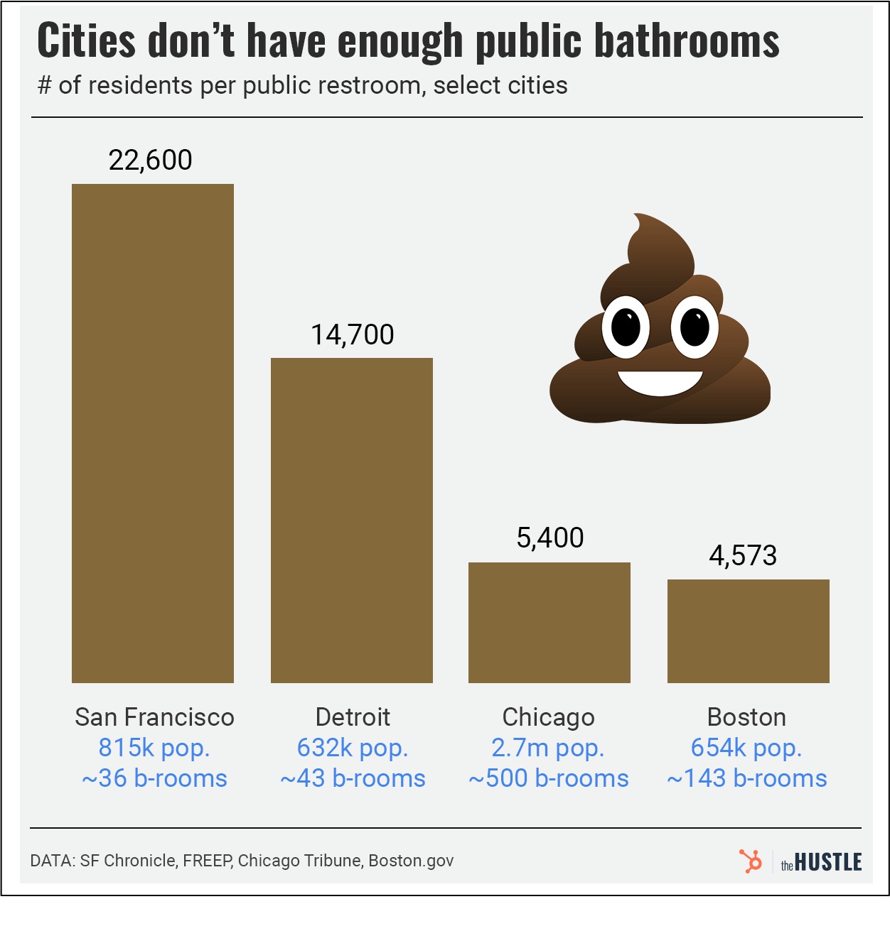 Public Bathrooms