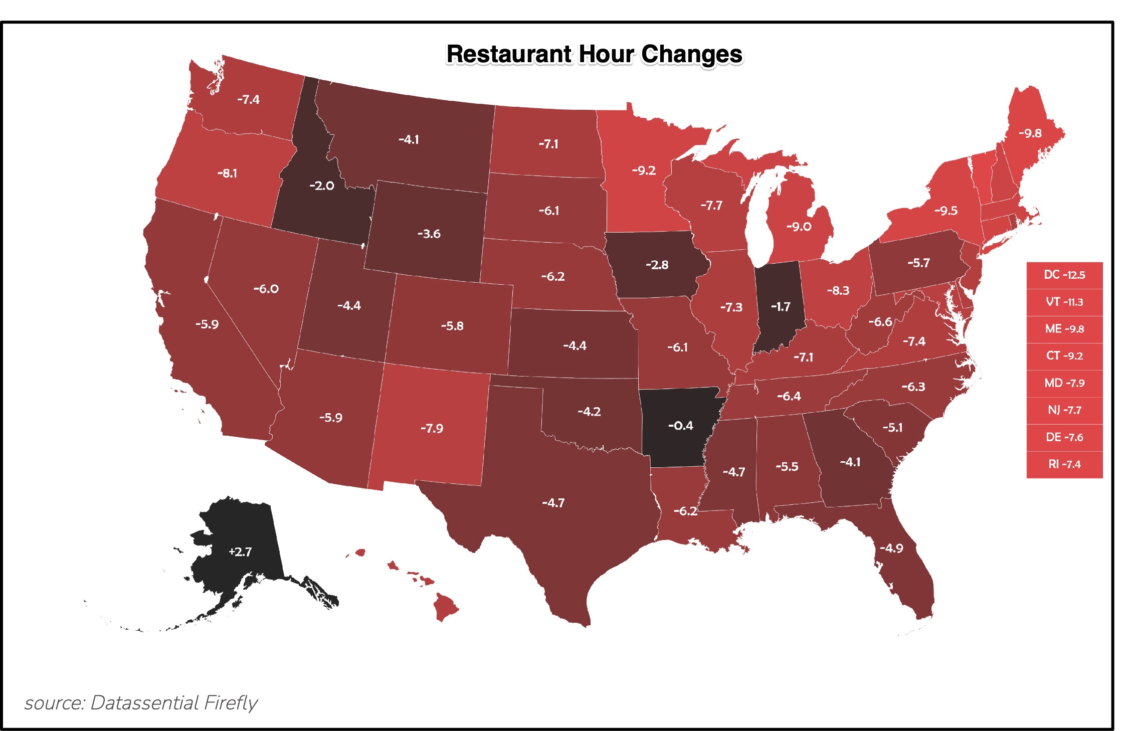 fewer restaurant hours