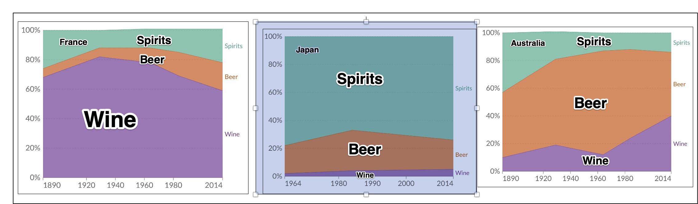 global alcohol consumption by country